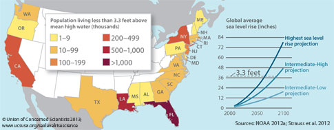 Coastal-States-at-Risk-from-SLR_Web-Page-Width