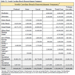 renourishmentdata1