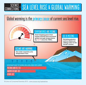 Sea Level Rise FINAL fact 2